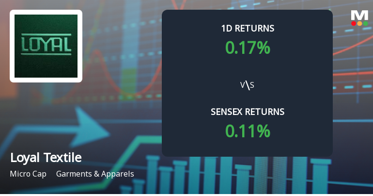 Loyal Textile Mills Sees Unprecedented Buying Interest Amid Upper Circuit Scenario