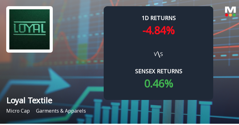 Loyal Textile Mills Faces Significant Selling Pressure, Stock Declines 4.84% to Rs 234 Today