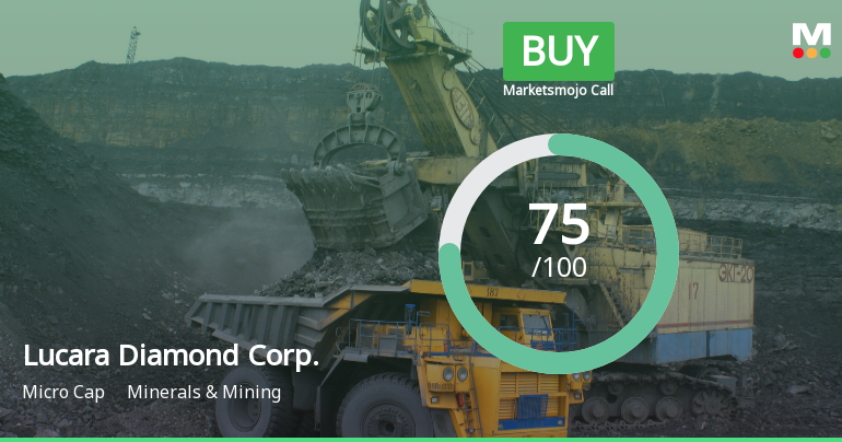 Lucara Diamond Corp. Shows Strong Financial Metrics Amid Market Challenges