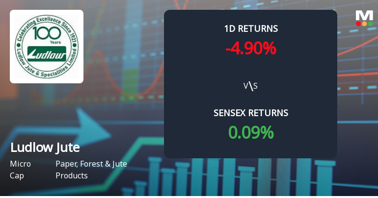 Ludlow Jute & Specialities Faces Intense Selling Pressure Amid Consecutive Losses