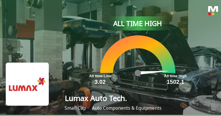 Lumax Auto Technologies Hits All-Time High Amid Strong Financial Performance