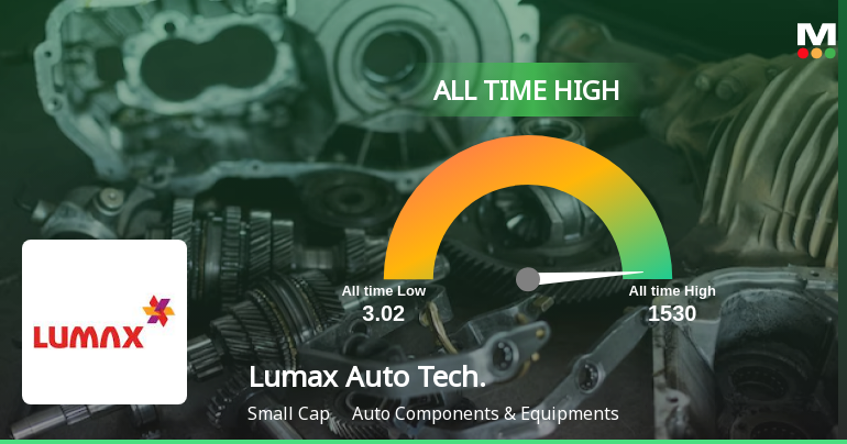 Lumax Auto Technologies Hits All-Time High Amid Robust Performance