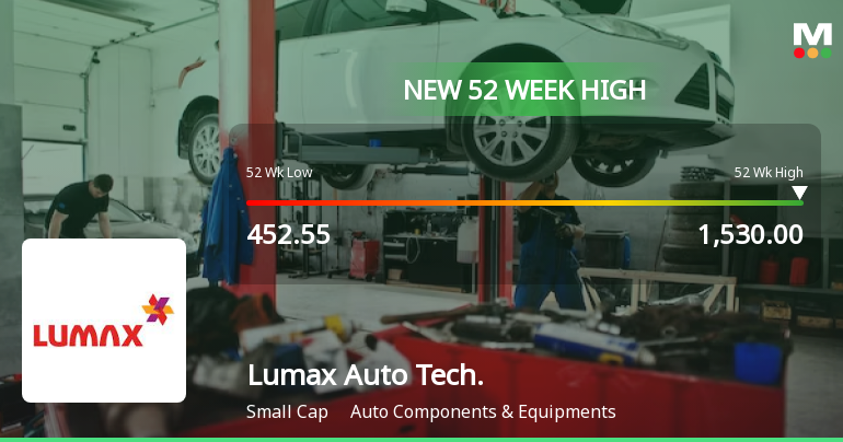 Lumax Auto Technologies Hits New 52-Week High at Rs.1530