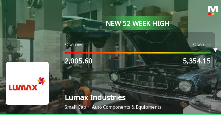 Lumax Industries Hits New 52-Week High at Rs.5579.7 Marking Strong Market Momentum