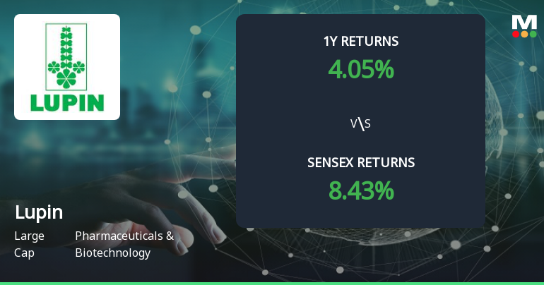 Lupin Forms Golden Cross, Signalling Potential Bullish Breakout
