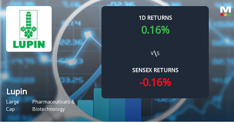 Lupin Ltd Sees Notable Surge in Open Interest Amidst Narrow Trading Range