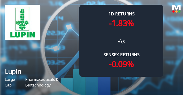 Lupin Ltd Sees Notable Surge in Derivatives Open Interest Amid Market Volatility