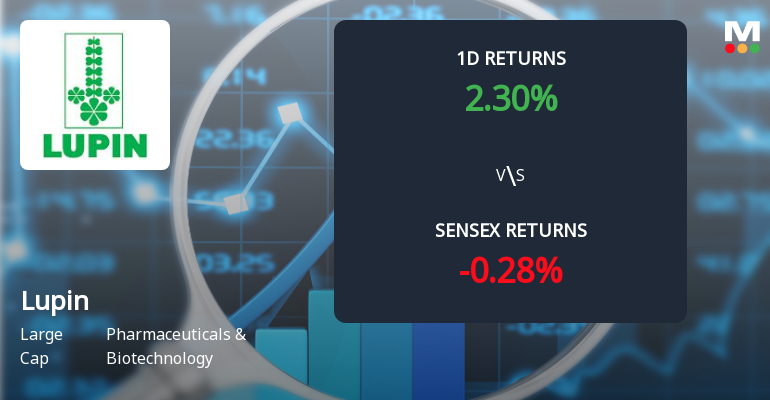Lupin Ltd Sees Notable Surge in Open Interest Amid Rising Market Activity