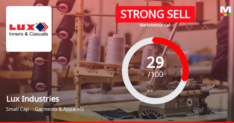 Lux Industries Sees Revision in Market Evaluation Amid Challenging Financial Trends