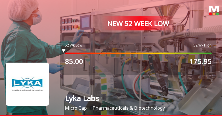 Lyka Labs Falls to 52-Week Low of Rs.85 Amidst Continued Downtrend