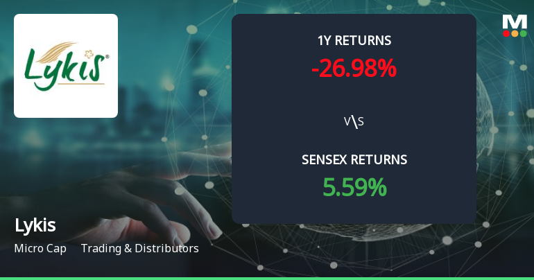 Lykis Forms Golden Cross, Signalling Potential Bullish Breakout