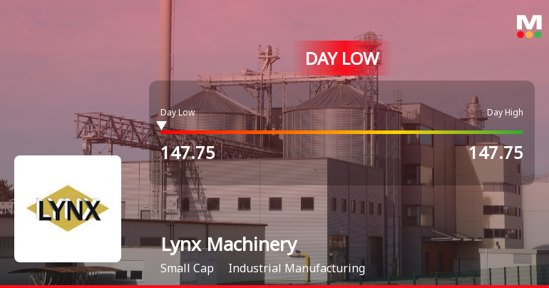 Lynx Machinery & Commercials Hits Day Low Amid 9.72% Price Pressure