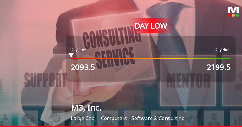 M3, Inc. Hits Day Low of JPY 2,093.50 Amid Price Pressure