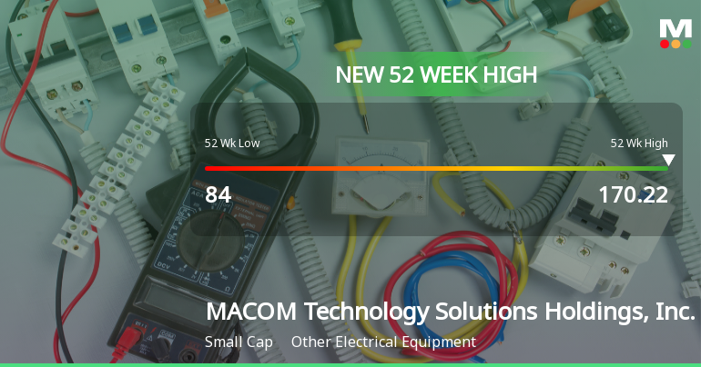 MACOM Technology Solutions Hits New 52-Week High of $170.22