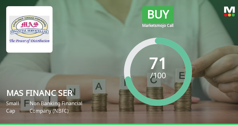 MAS FINANC SER Sees Revision in Market Evaluation Amid Strong Fundamentals