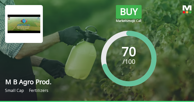 M B Agro Prod. Sees Revision in Market Evaluation Amid Strong Financial Trends