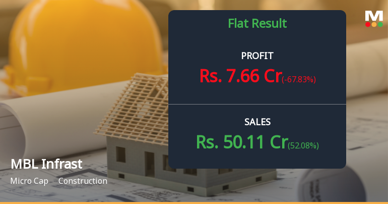 MBL Infrastructure Q2 FY26: Profitability Returns Amid Operational Challenges