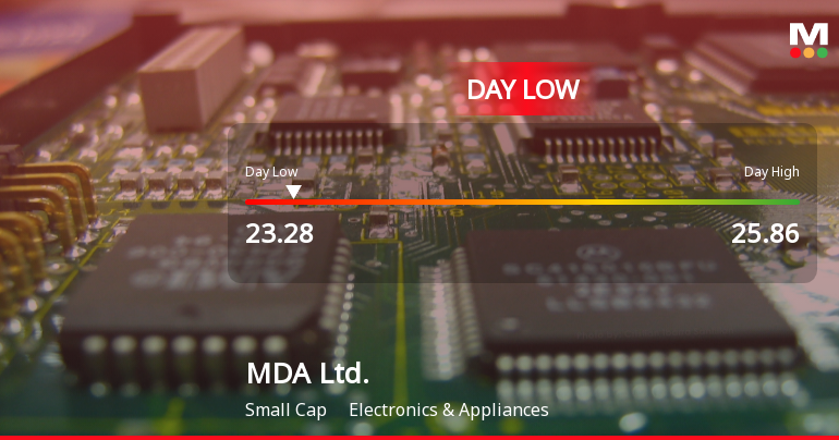 MDA Ltd. Hits Day Low of CAD 23.28 Amid Price Pressure