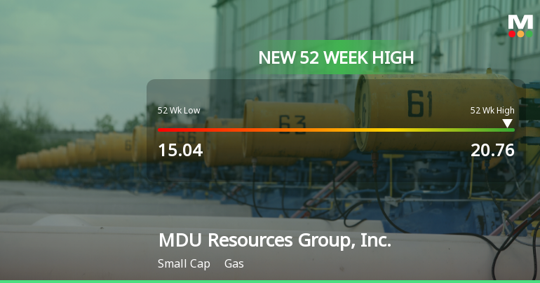 MDU Resources Group Hits New 52-Week High of $20.76