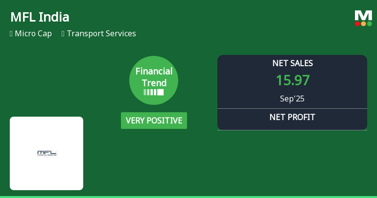 MFL India Reports Record Financial Performance Amidst Stock Market Challenges