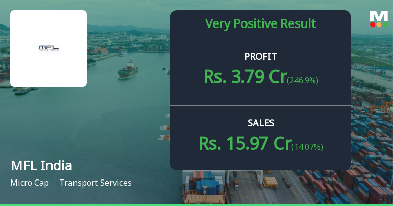 MFL India Q2 FY26: Tax Reversal Masks Operational Fragility in Micro-Cap Logistics Player