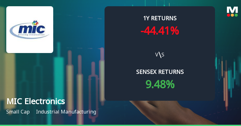 MIC Electronics Technical Momentum Shifts Amid Mixed Indicator Signals