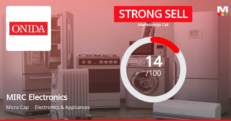 MIRC Electronics Sees Revision in Market Evaluation Amid Financial Challenges