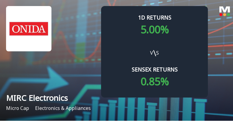 MIRC Electronics Surges with Unprecedented Buying Interest Amid Upper Circuit Lock