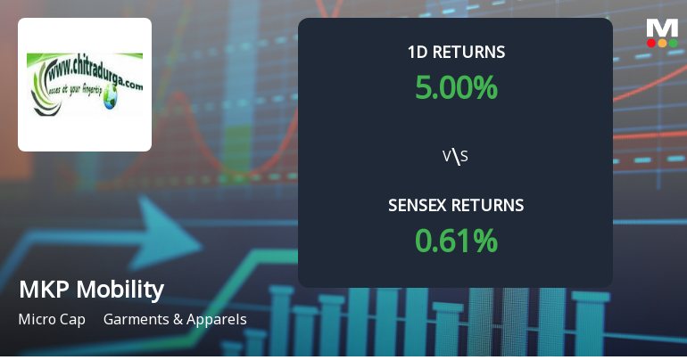 MKP Mobility Surges with Unprecedented Buying Interest, Hits Upper Circuit