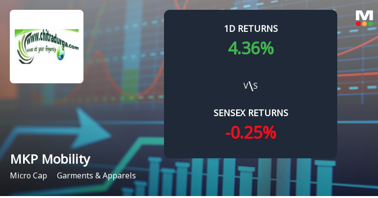 MKP Mobility Surges with Unprecedented Buying Interest, Eyes Multi-Day Upper Circuit