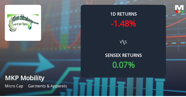 MKP Mobility Sees Unprecedented Buying Interest Amid Upper Circuit Scenario