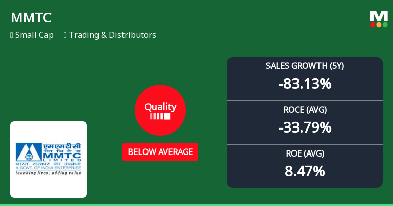 MMTC's Quality Grade Change Highlights Operational Efficiency Challenges Amid Mixed Performance Metrics