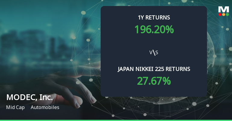 MODEC, Inc. Achieves 196.2% Return, Establishing Itself as a Multibagger Stock in 2023