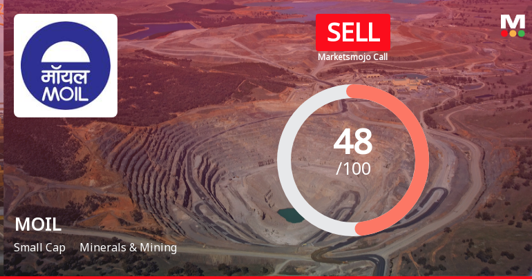 MOIL's Financial Evaluation Highlights Cash Flow Strength Amid Profit Decline Challenges