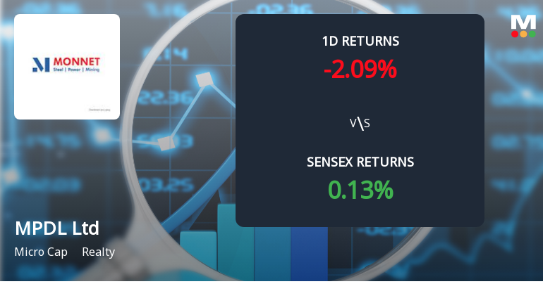 MPDL Faces Intense Selling Pressure Amid Consecutive Losses and Market Underperformance