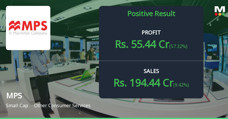 MPS Ltd. Q2 FY26: Stellar 57% Profit Surge Masks Valuation Concerns