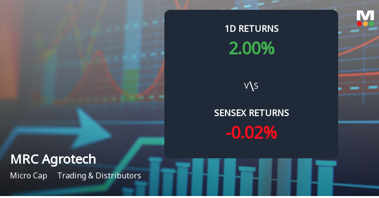 MRC Agrotech Surges with Unprecedented Buying Interest, Poised for Multi-Day Upper Circuit