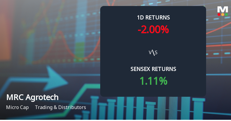 MRC Agrotech Faces Intense Selling Pressure Amid Consecutive Losses