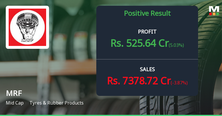 MRF Q2 FY26: Profit Surges 11.67% YoY Despite Revenue Moderation