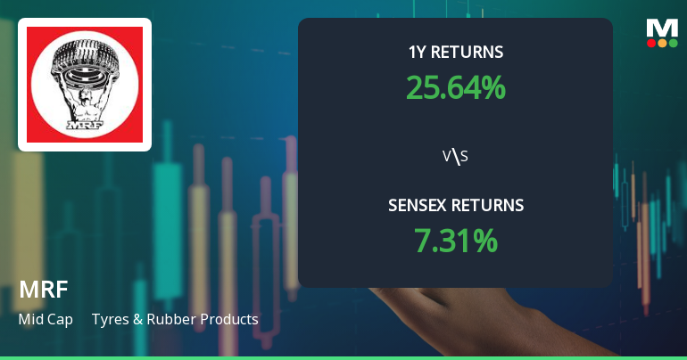 MRF Stock Analysis: Technical Momentum Shifts Signal Market Dynamics