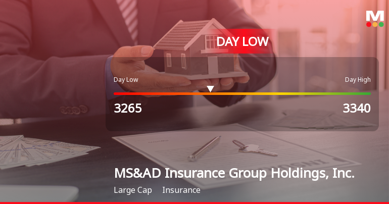 MS&AD Insurance Hits Day Low of JPY 3,265 Amid Price Pressure
