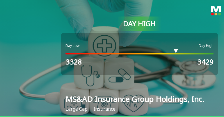 MS&AD Insurance Stock Hits Day High with Strong 3.5% Intraday Surge