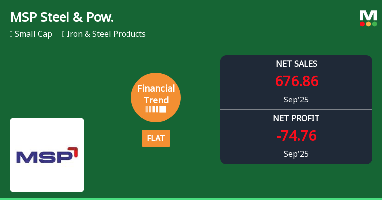 MSP Steel & Power Quarterly Financial Trend Shows Flat Performance Amid Mixed Metrics