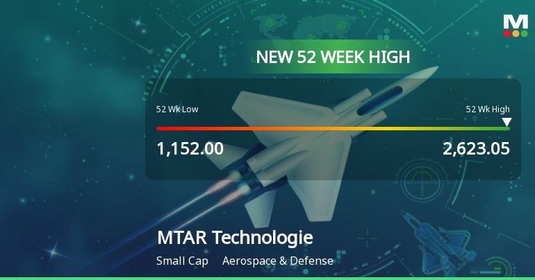 MTAR Technologies Hits New 52-Week High of Rs. 2623.05