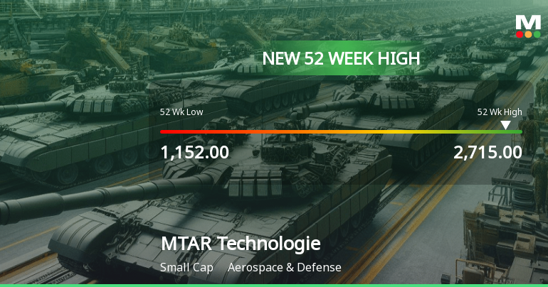 MTAR Technologies Hits New 52-Week High at Rs.2715