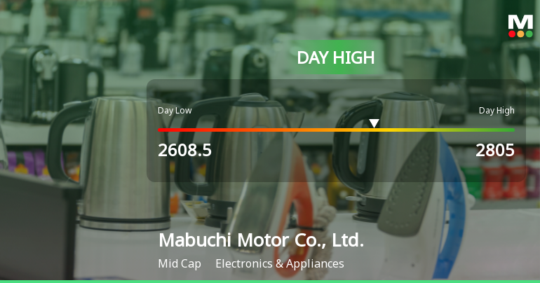 Mabuchi Motor Soars 5.15%, Hits Intraday High of JPY 2,805.00