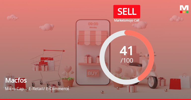 Macfos Investment Evaluation Sees Adjustment Amid Mixed Financial and Technical Signals