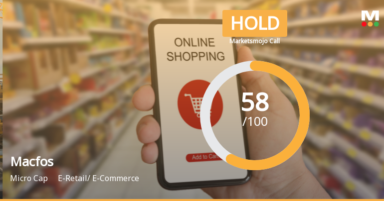 Macfos Stock Evaluation Reflects Mixed Signals Amidst Market Underperformance