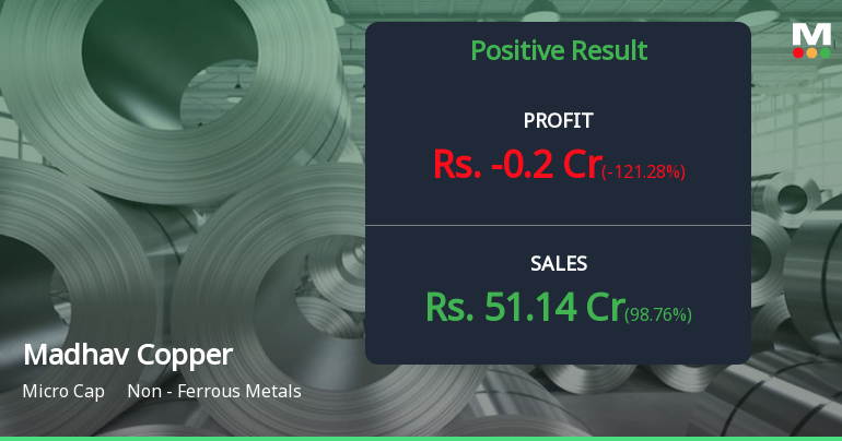 Madhav Copper Q2 FY26: Tax Anomaly Wipes Out Profits Despite Revenue Surge
