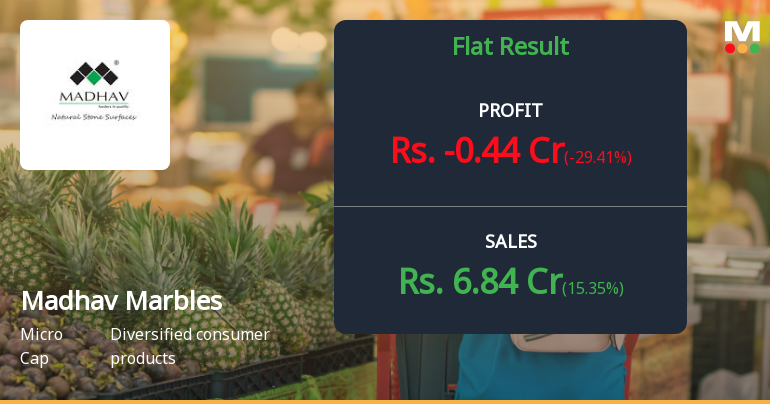 Madhav Marbles Q2 FY26: Losses Deepen Amid Revenue Volatility and Operational Weakness